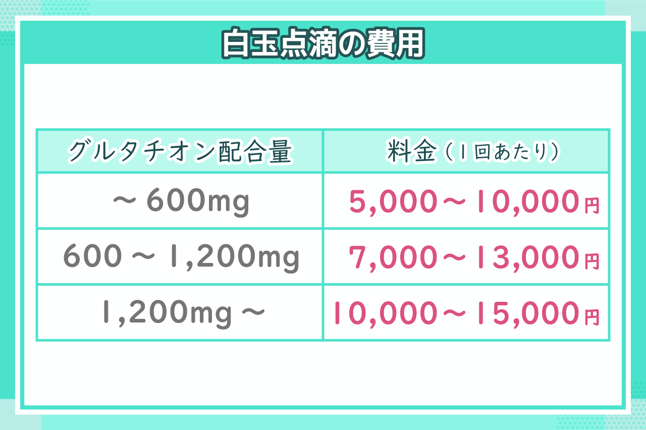 白玉点滴　効果